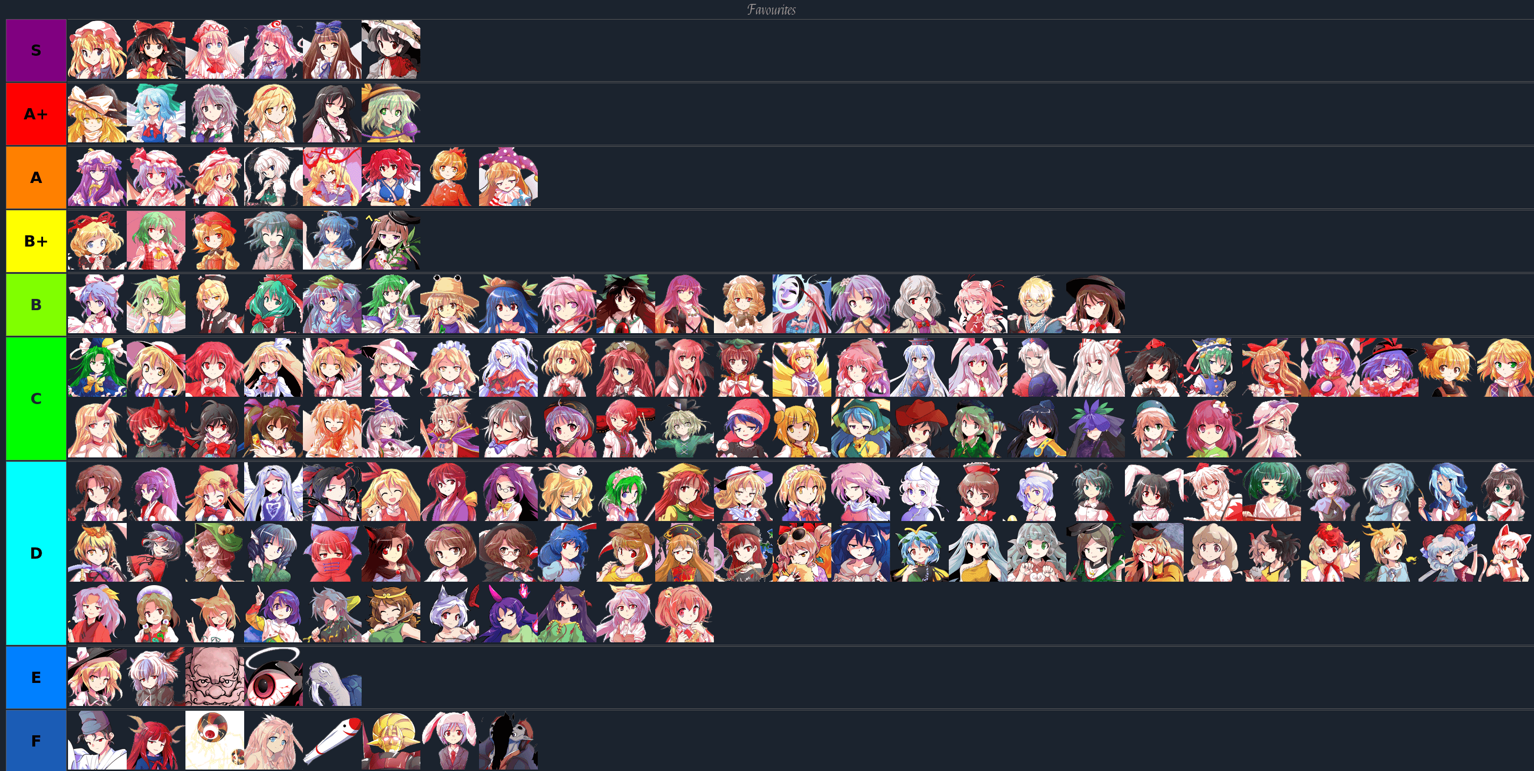 Maribel's Touhou character tier list